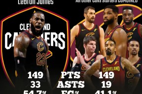 AYX-关于詹姆斯连续三场比赛得分超过惊险取胜，西班牙队挑战极限！的信息