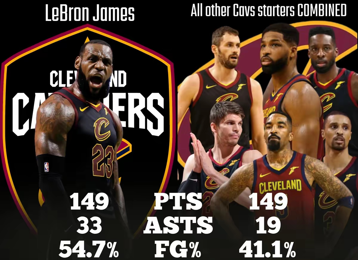 关于詹姆斯连续三场比赛得分超过惊险取胜,西班牙队挑战极限!的信息 关于詹姆斯连续三场比赛得分超过惊险取胜,西班牙队挑战极限!的信息