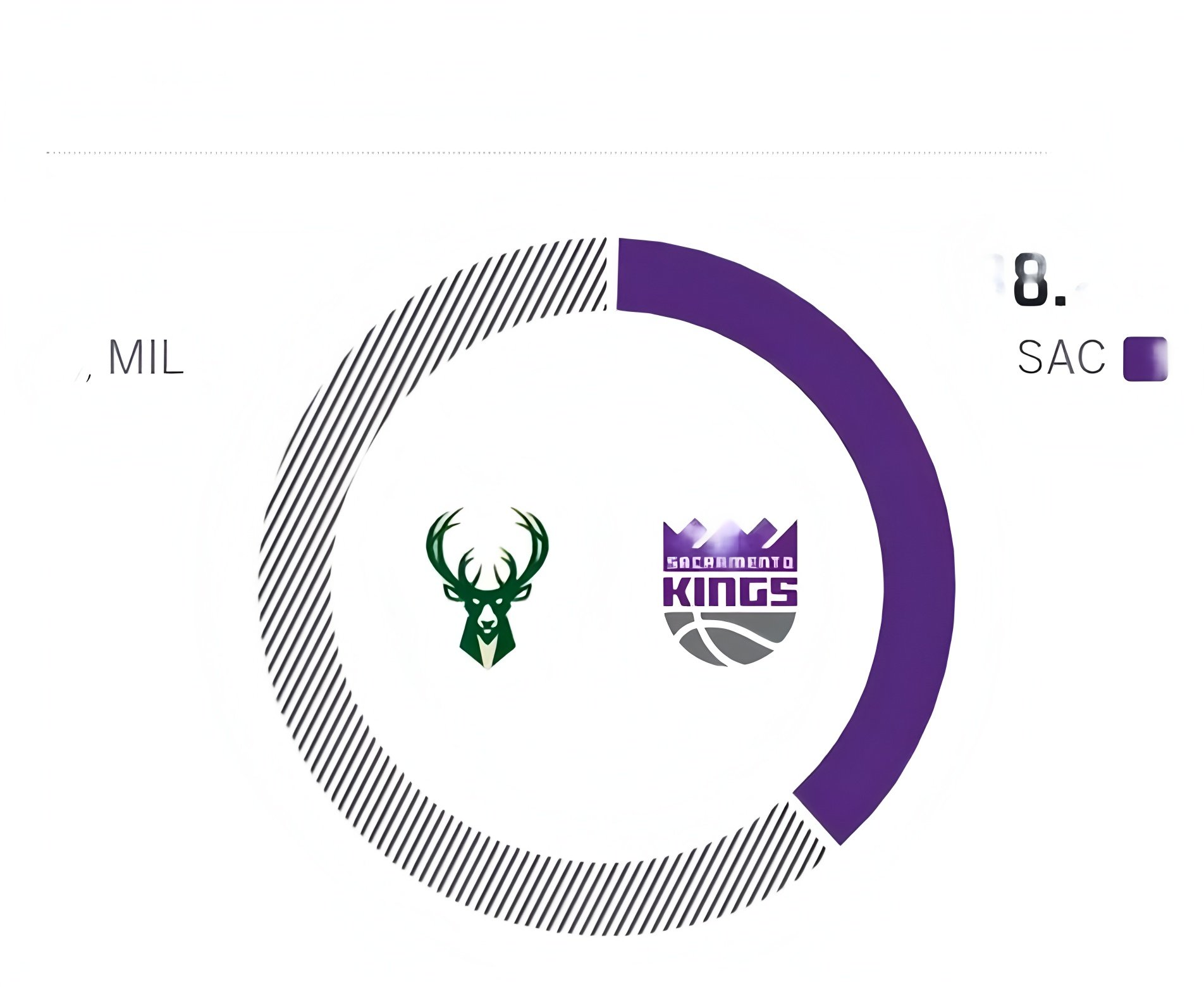 包含穆雷连续五场比赛得分超过挺进下一轮，雄鹿挑战极限！的词条